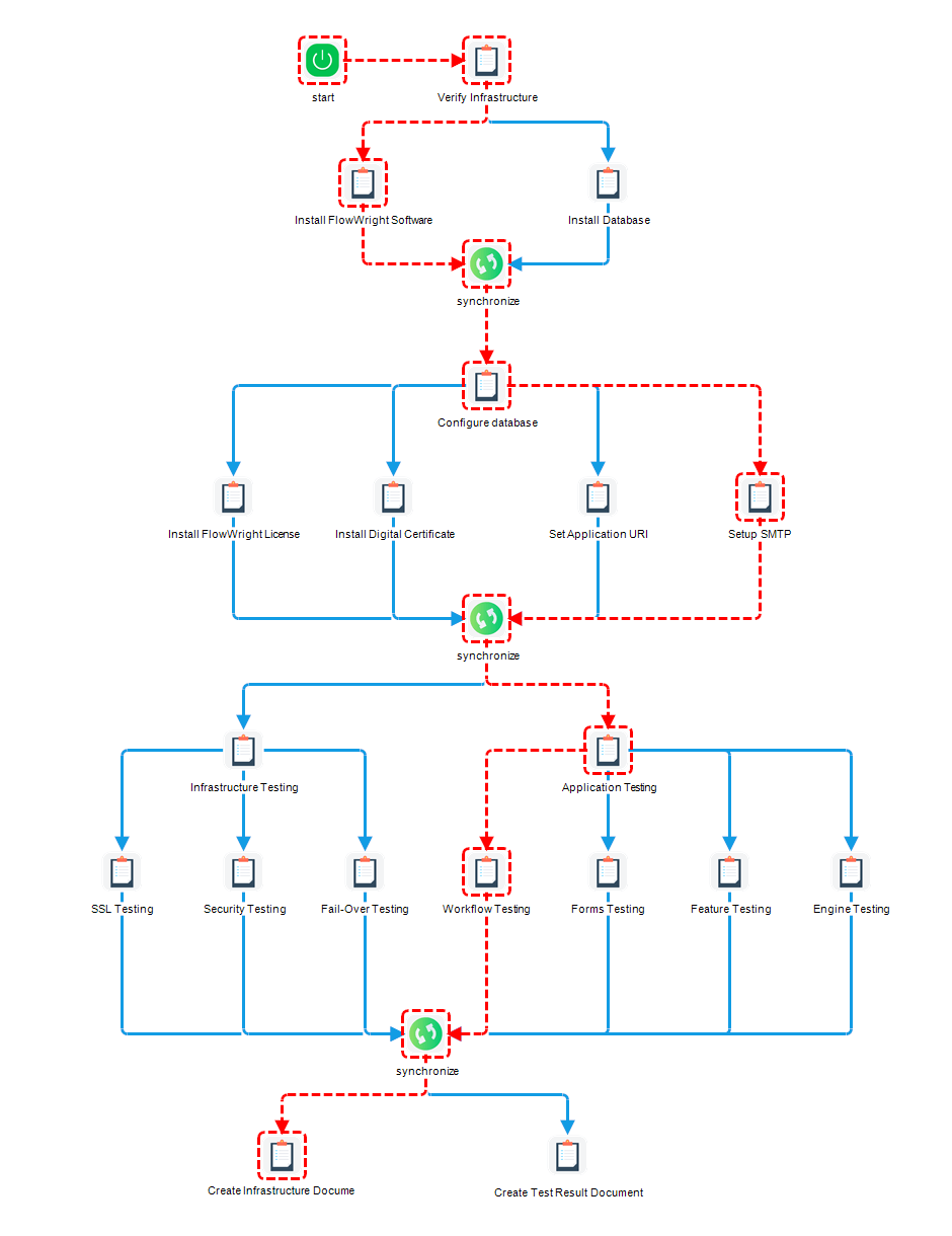 A flow chart with arrows pointing in different directions