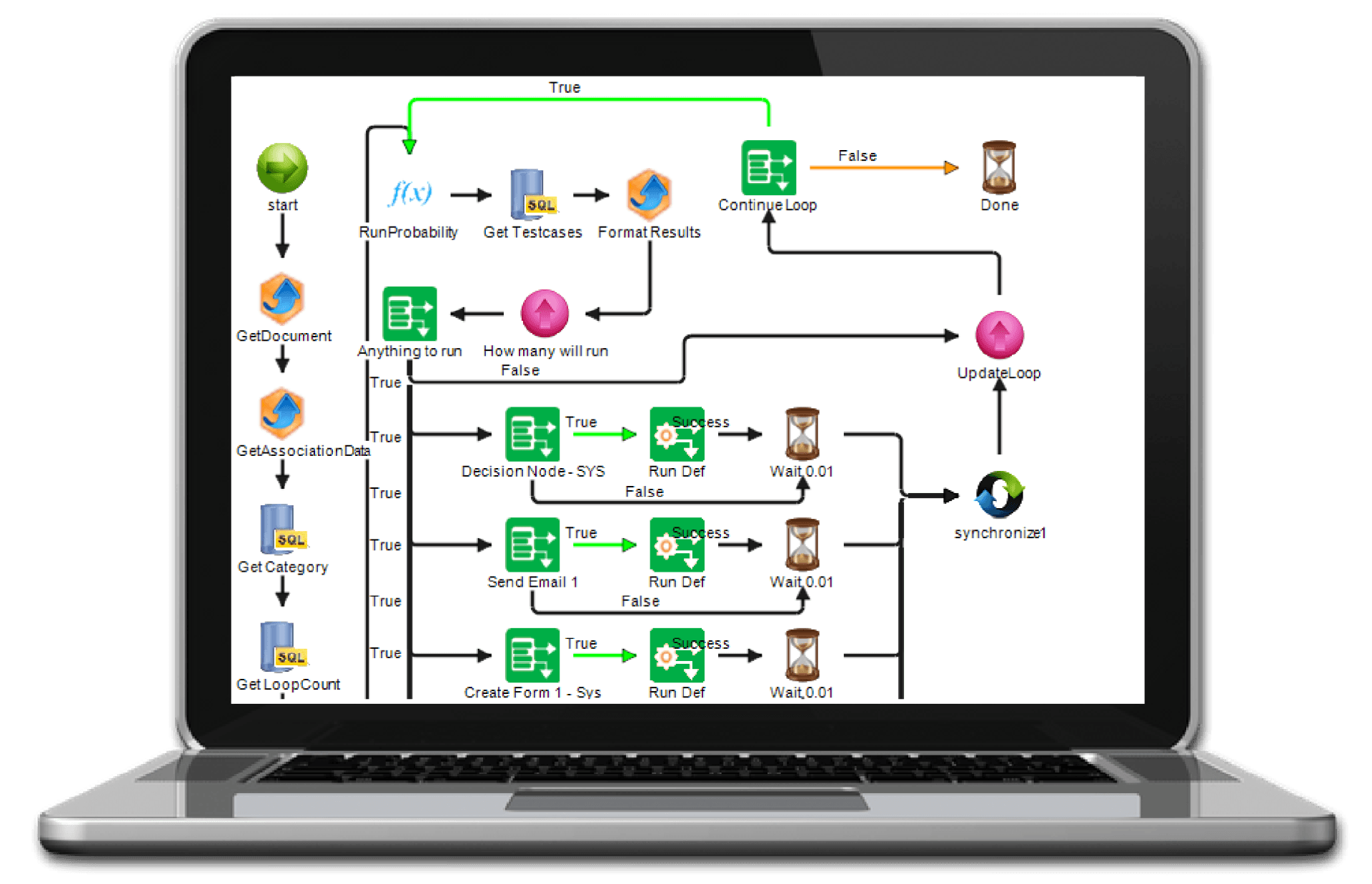 Startup processes