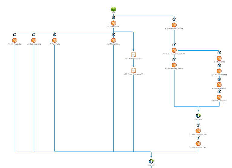 A diagram of a family tree on a white background