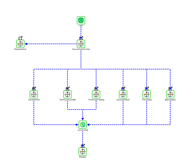 A diagram of a system with a green circle in the middle