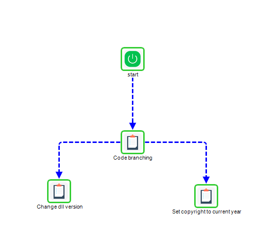 A diagram of a code branching process is shown