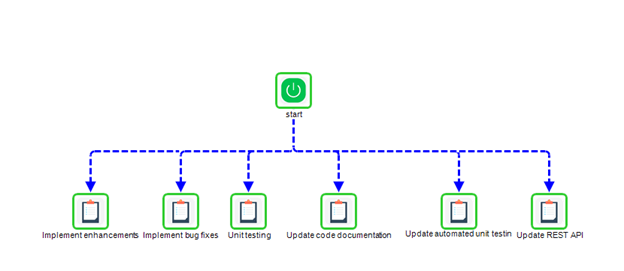 A diagram of a system with arrows pointing to different boxes