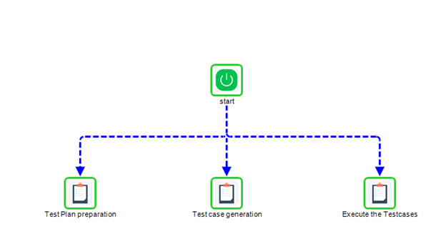 A diagram of a test case generation process