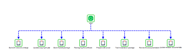 A diagram of a network with a green circle in the middle.