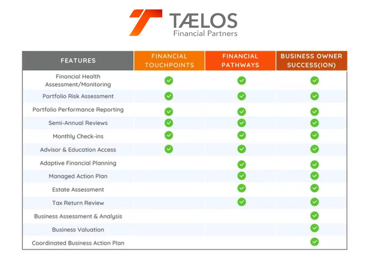 A comparison chart for telos is shown on a white background