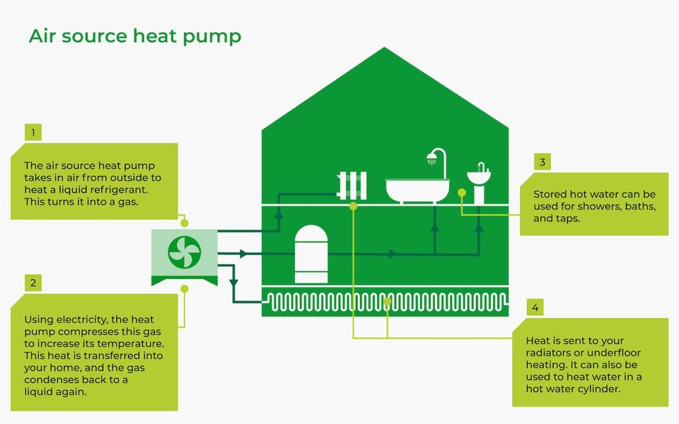 Oakhill Plumbing & Heating - Air Source Heat Pumps