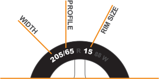 A Diagram Of A Tire Showing The Width Profile And Rim Size — Smitty's Tyres & More In Taminda, NSW