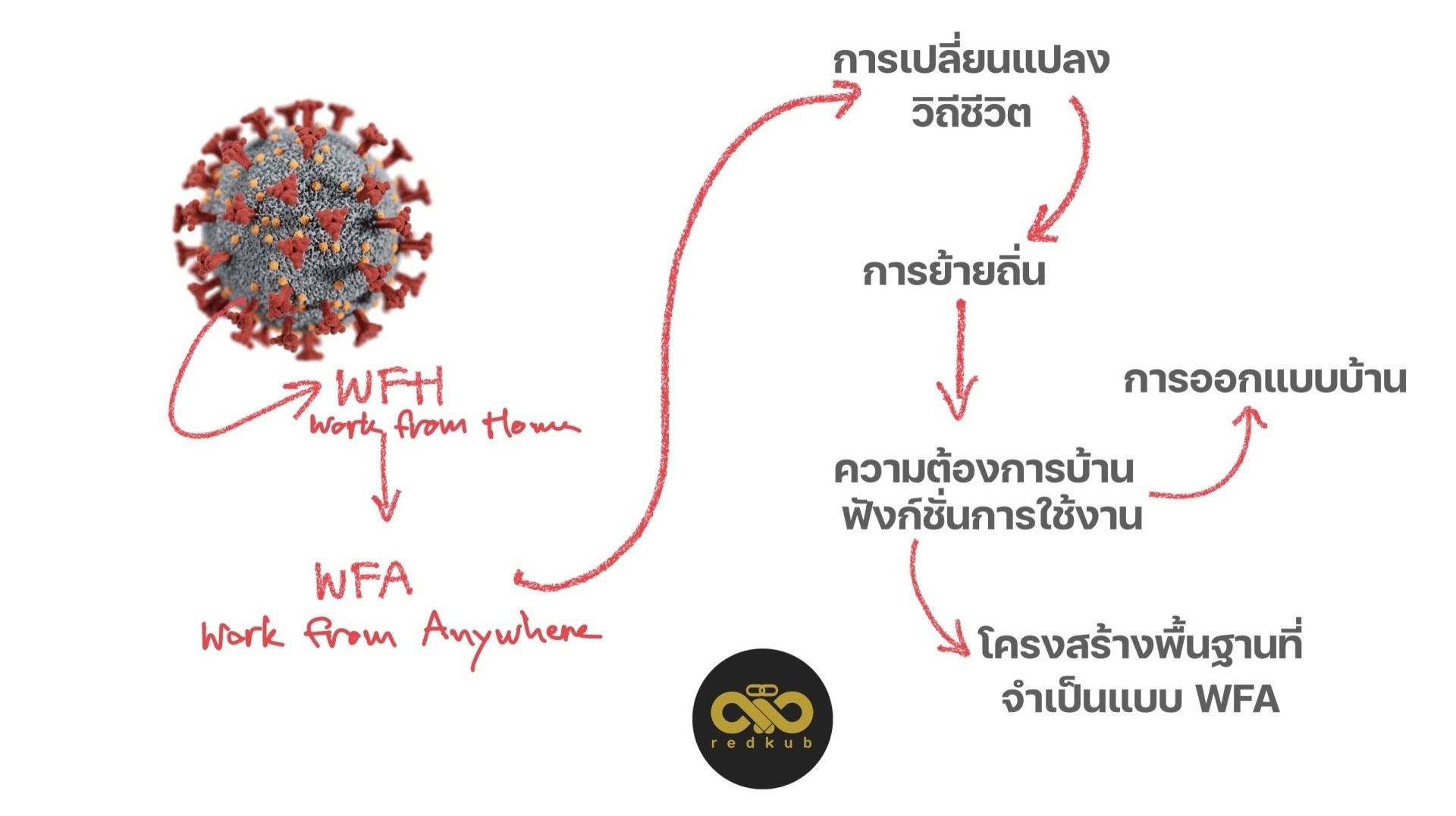 บ้านยุค new normal