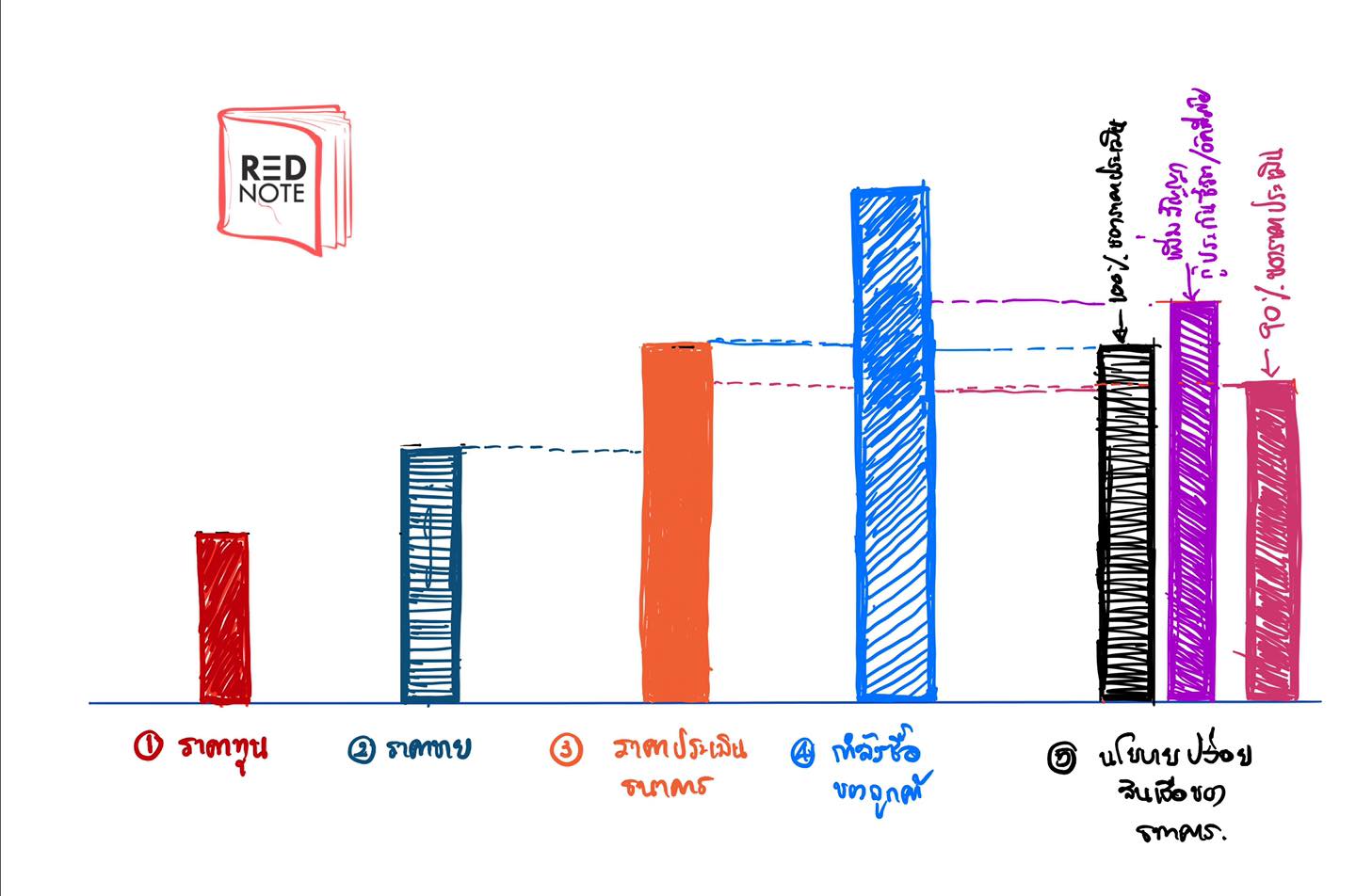 real estate pricing strategy