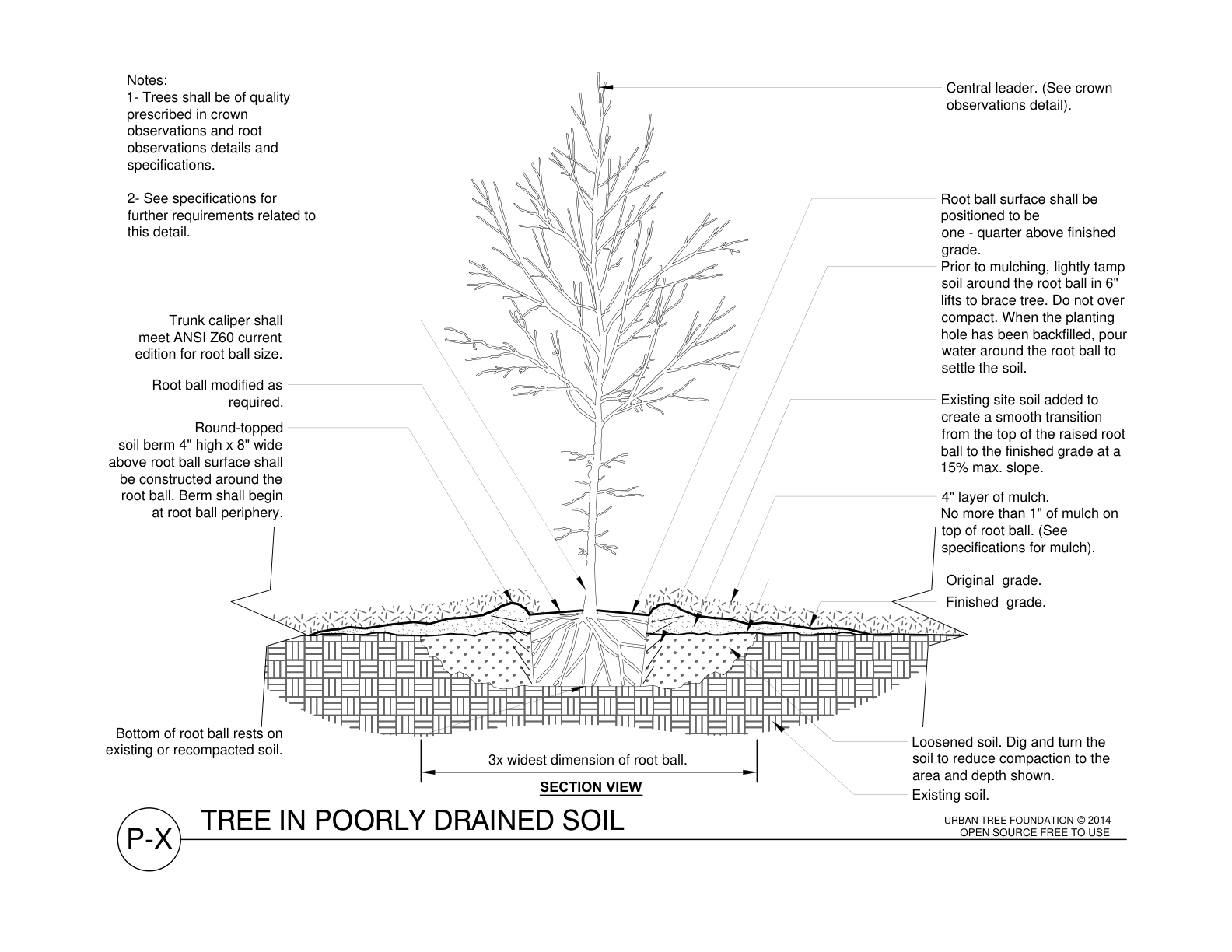 ISA Planting Standards