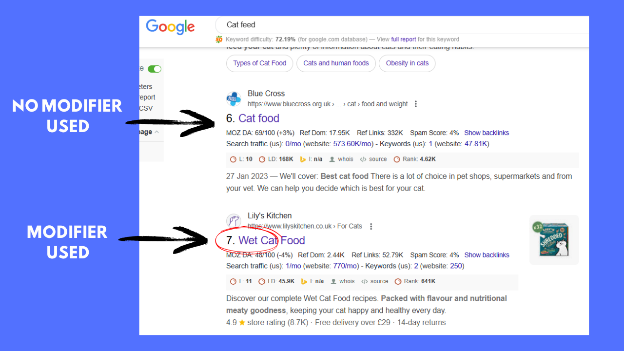 Rank Your Website on Google: On-Page SEO Checklist for Higher Visibility