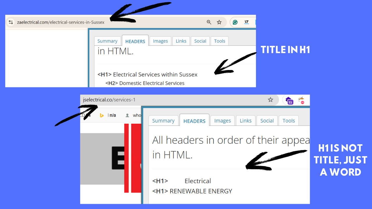 Rank Your Website on Google: On-Page SEO Checklist for Higher Visibility