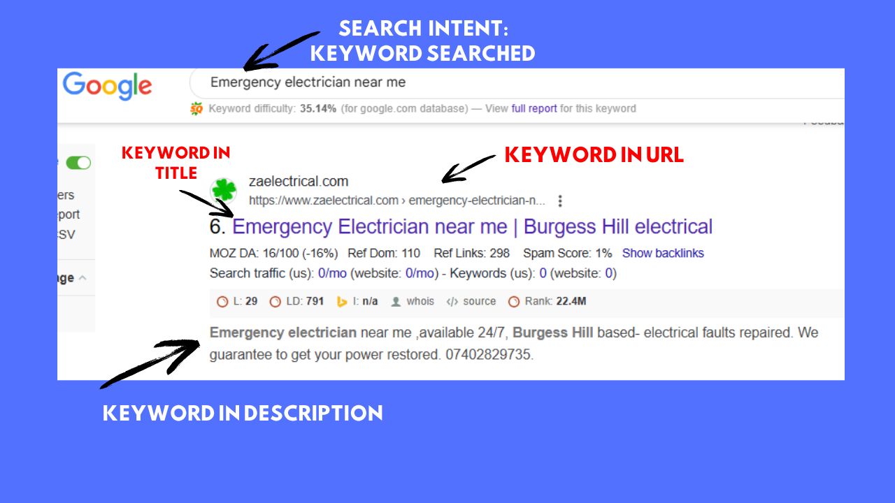 Rank Your Website on Google: On-Page SEO Checklist for Higher Visibility