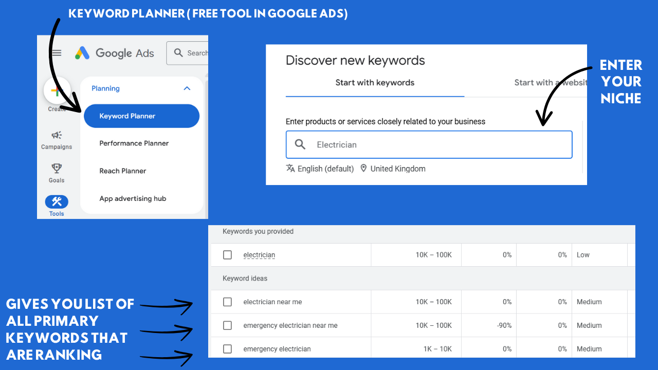 Rank Your Website on Google: On-Page SEO Checklist for Higher Visibility