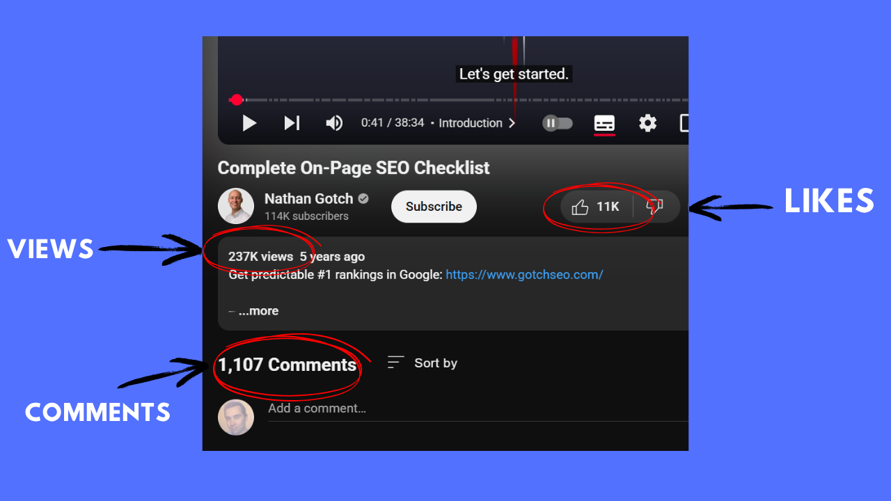 Rank Your Website on Google: On-Page SEO Checklist for Higher Visibility
