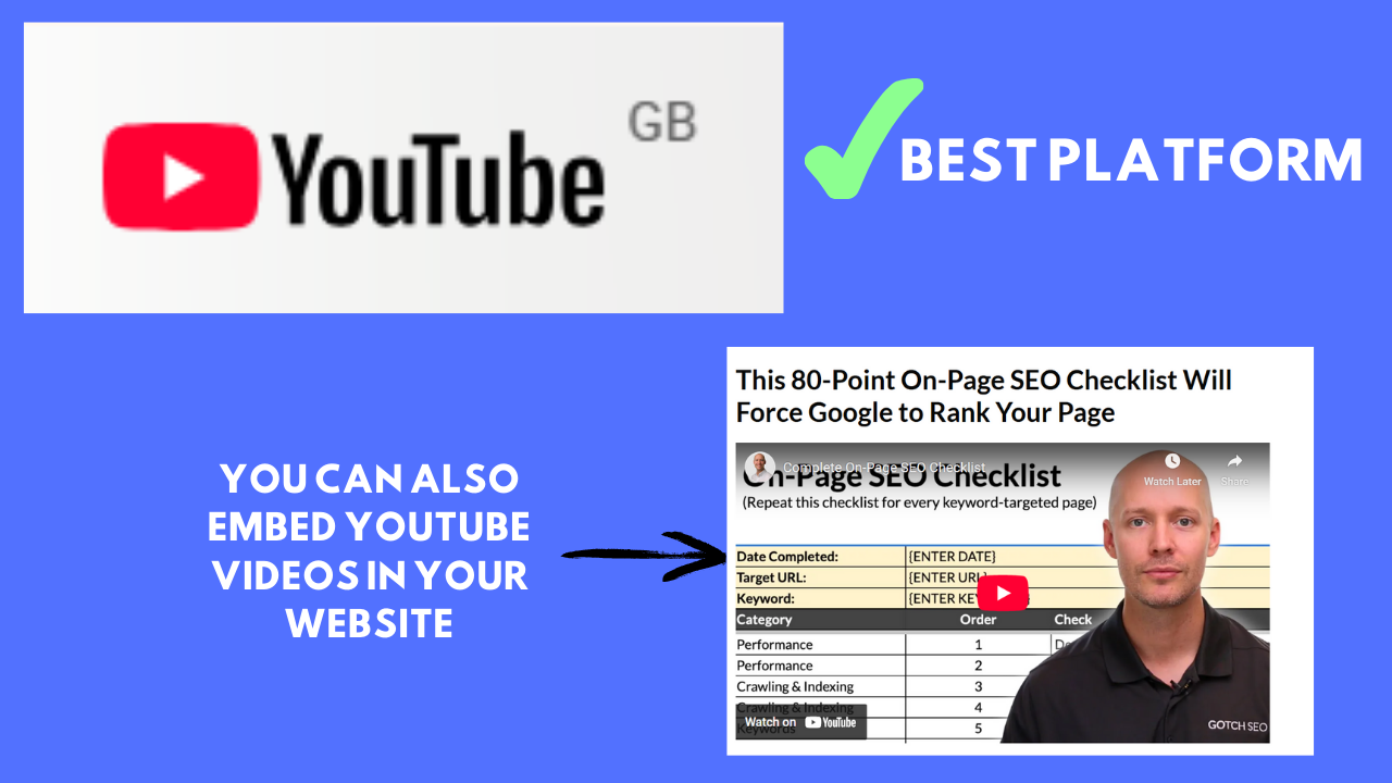 Rank Your Website on Google: On-Page SEO Checklist for Higher Visibility