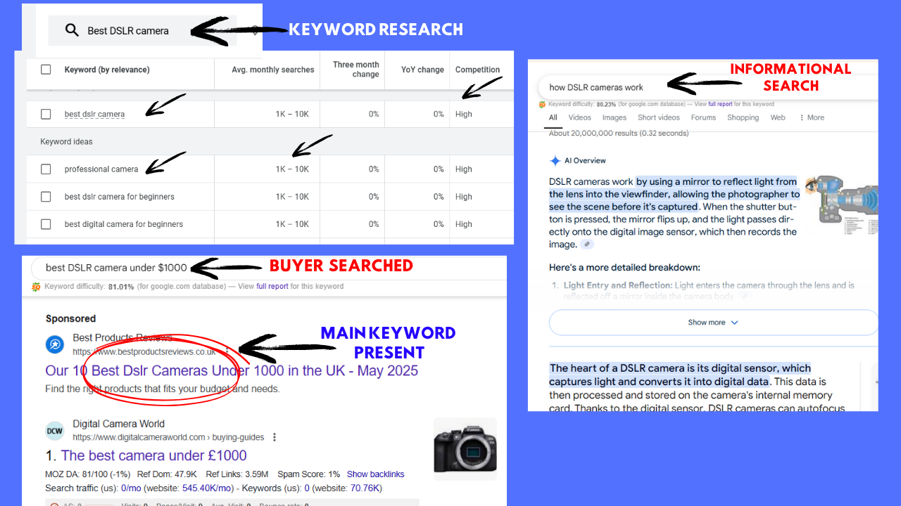 Rank Your Website on Google: On-Page SEO Checklist for Higher Visibility