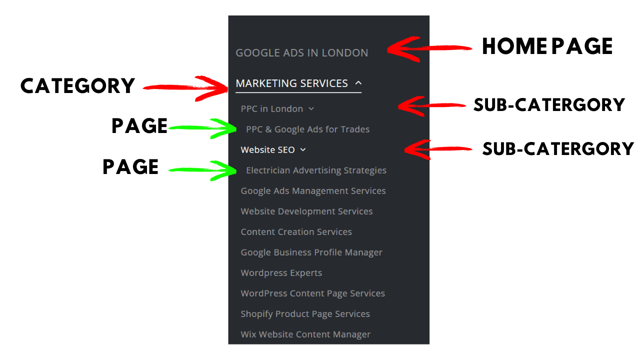 Rank Your Website on Google: On-Page SEO Checklist for Higher Visibility