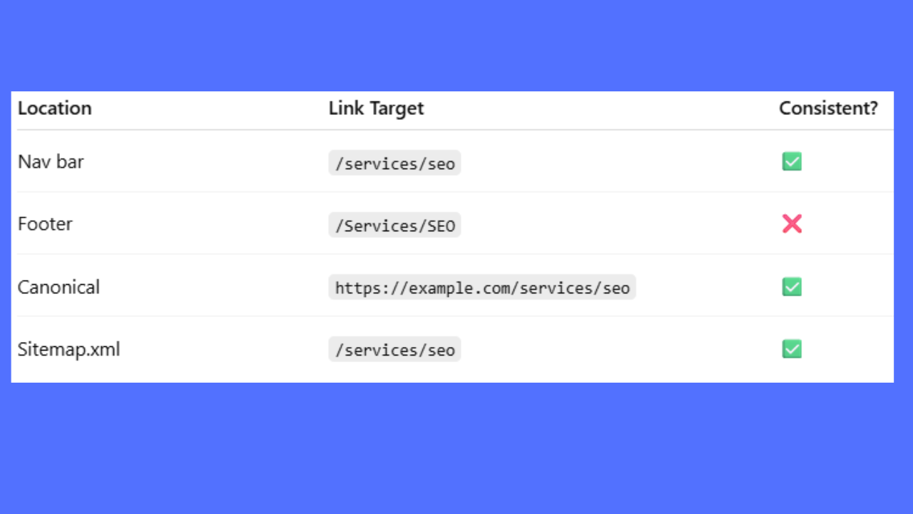 Rank Your Website on Google: On-Page SEO Checklist for Higher Visibility