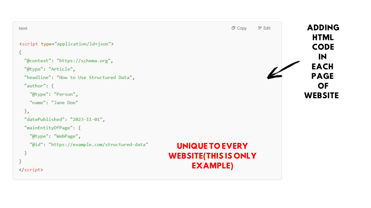 Rank Your Website on Google: On-Page SEO Checklist for Higher Visibility