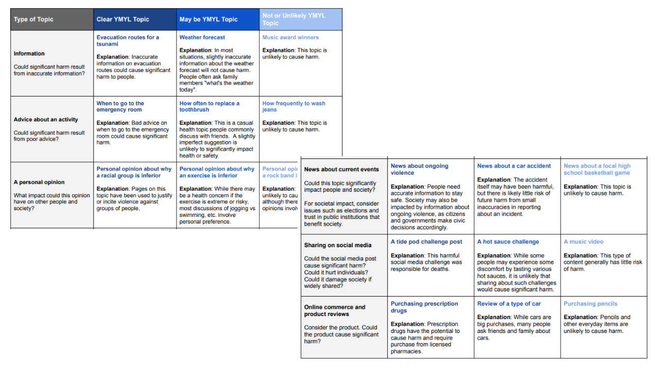 Rank Your Website on Google: On-Page SEO Checklist for Higher Visibility