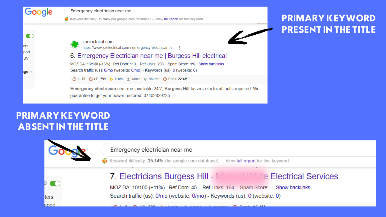 Rank Your Website on Google: On-Page SEO Checklist for Higher Visibility