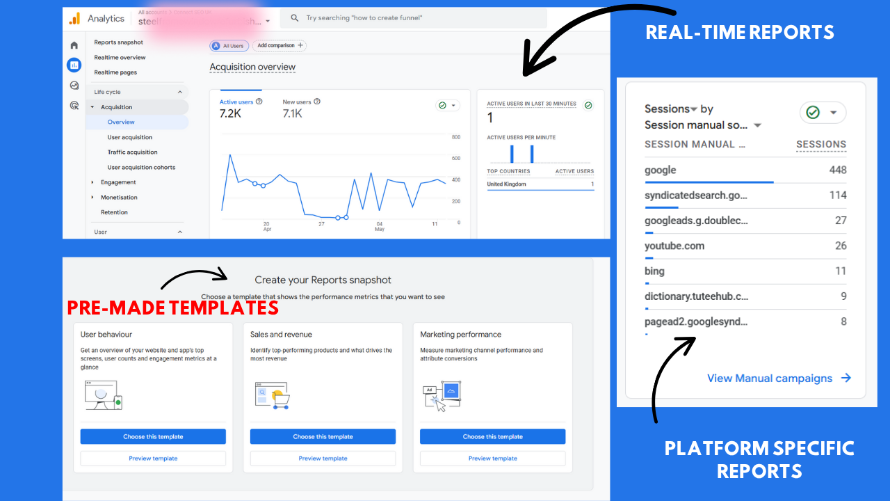 Rank Your Website on Google: On-Page SEO Checklist for Higher Visibility