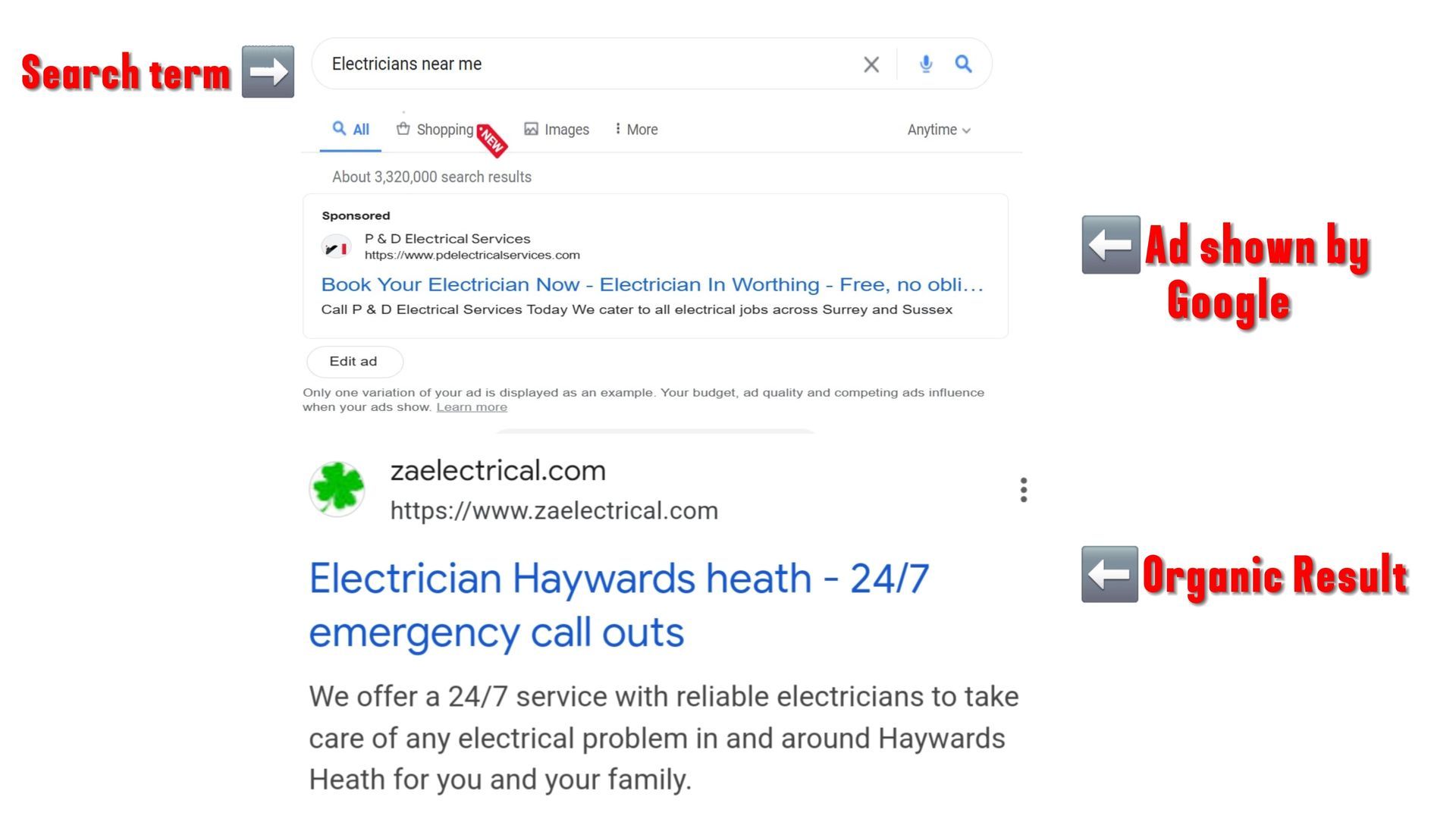 Google Ads for Electricians