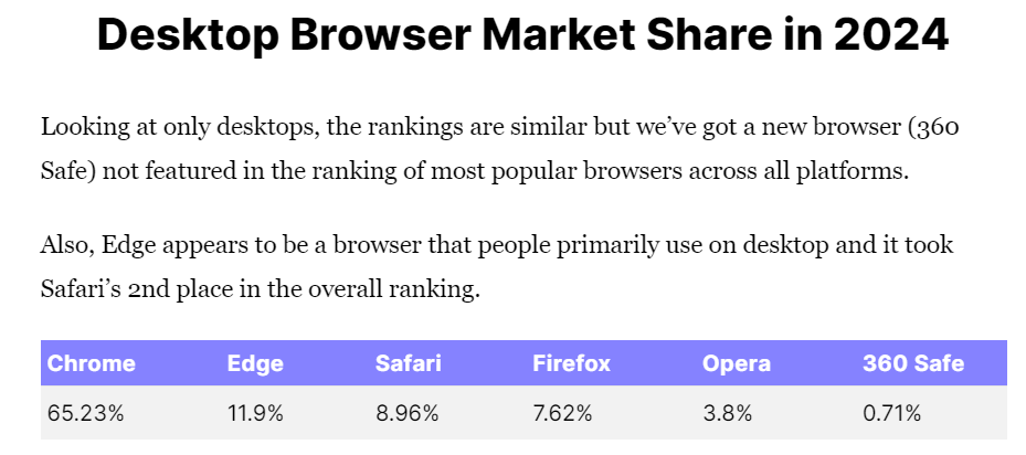 Rank your business on page one 