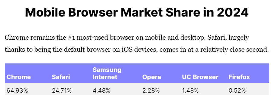 Website traffic stats 