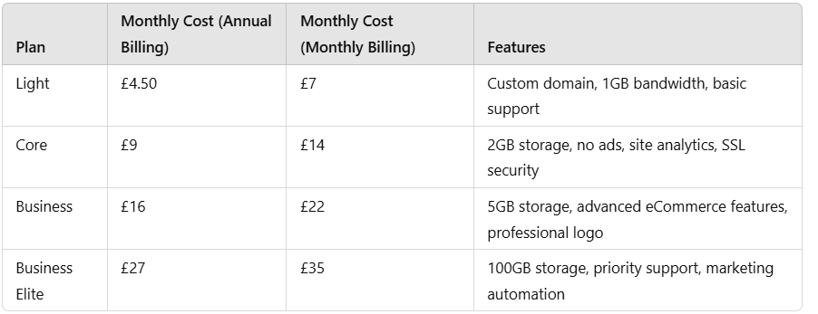 Duda vs Wix: Comparison for Businesses in 2025 | Pros and Cons