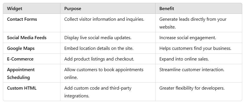 The Ultimate Guide to Duda Website Builder