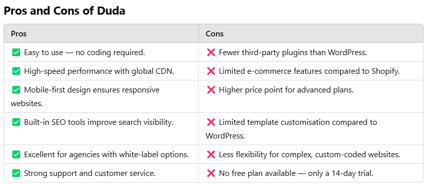 The Ultimate Guide to Duda Website Builder