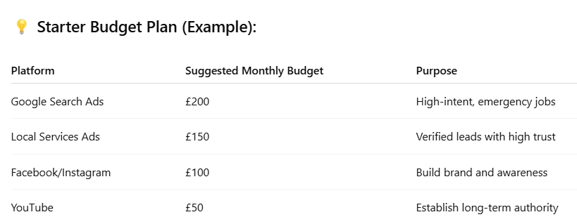 Budgeting and Mixing Platforms Smartly
