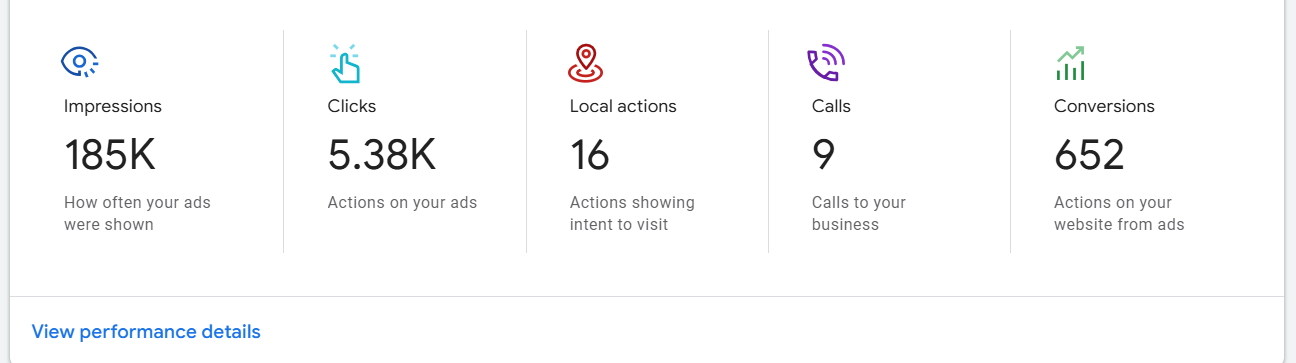 Live Conversion results of PPC Ads run by Connect SEO.