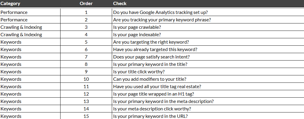 Rank Your Website on Google: On-Page SEO Checklist for Higher Visibility