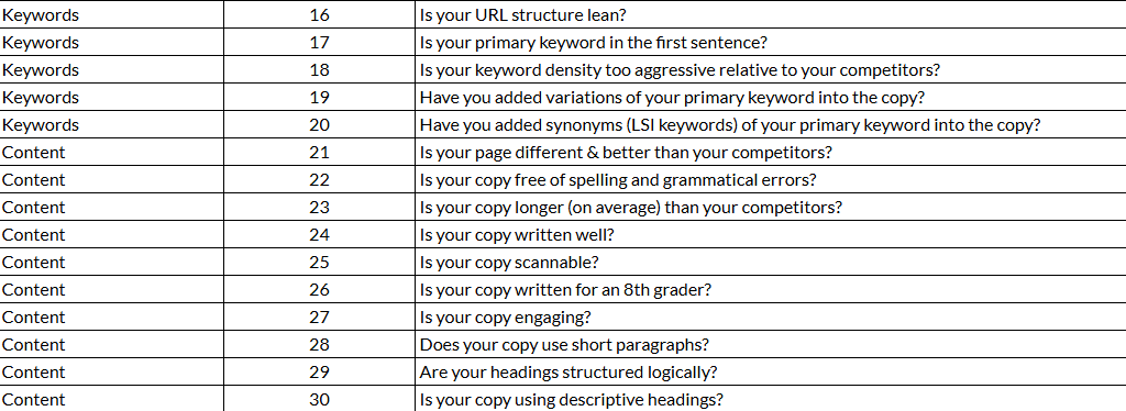 Rank Your Website on Google: On-Page SEO Checklist for Higher Visibility
