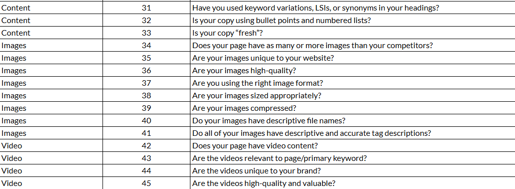 Rank Your Website on Google: On-Page SEO Checklist for Higher Visibility