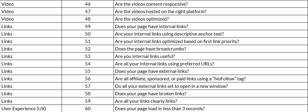 Rank Your Website on Google: On-Page SEO Checklist for Higher Visibility