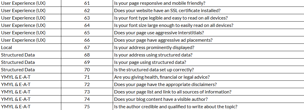 Rank Your Website on Google: On-Page SEO Checklist for Higher Visibility