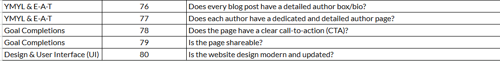 Rank Your Website on Google: On-Page SEO Checklist for Higher Visibility