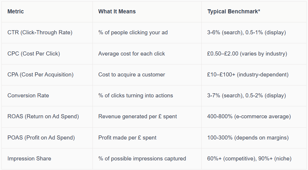 proven ways to improve google ads performance in 2026
