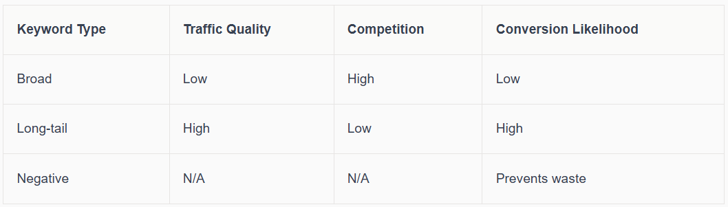 proven ways to improve google ads performance in 2026