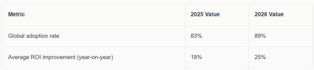 Understanding Google Ads in 2026: What’s New and Why It Matters
