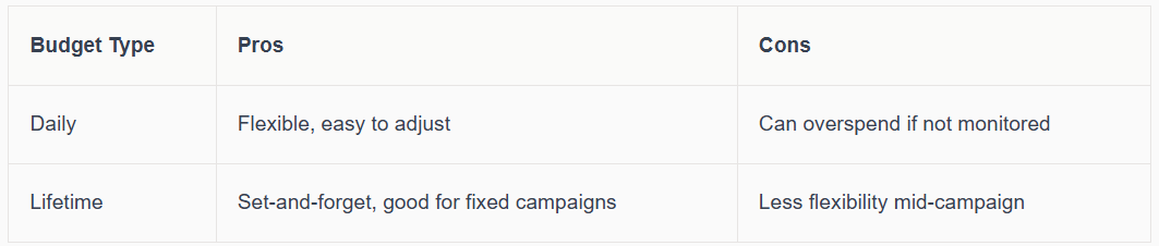 Understanding Google Ads in 2026: What’s New and Why It Matters
