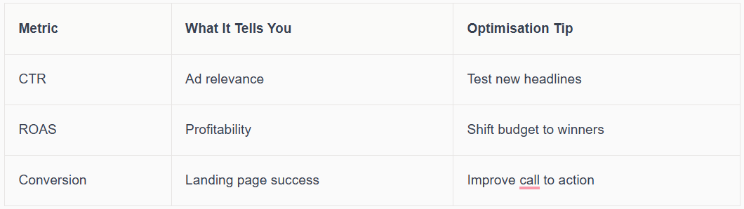 Understanding Google Ads in 2026: What’s New and Why It Matters
