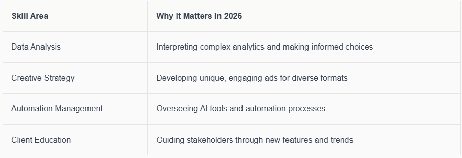 The Evolving Role of a Google Adwords Consultant in 2026