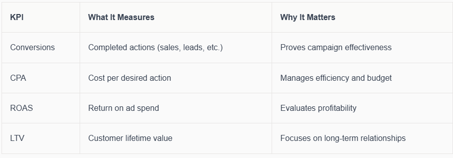 The Evolving Role of a Google Adwords Consultant in 2026