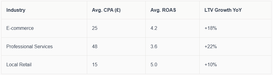 The Evolving Role of a Google Adwords Consultant in 2026