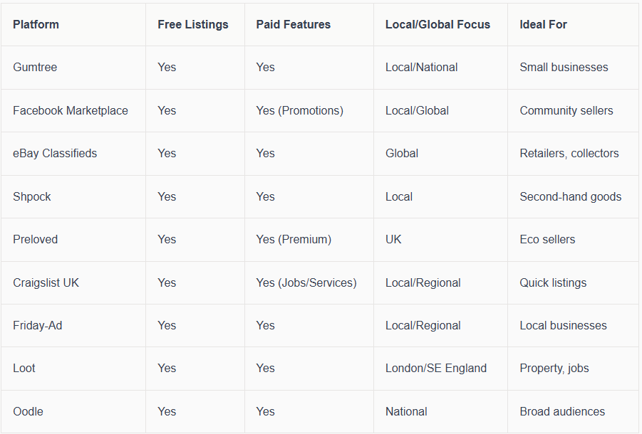 9 Amazing Classified Ads Websites to Boost Your Reach in 2026